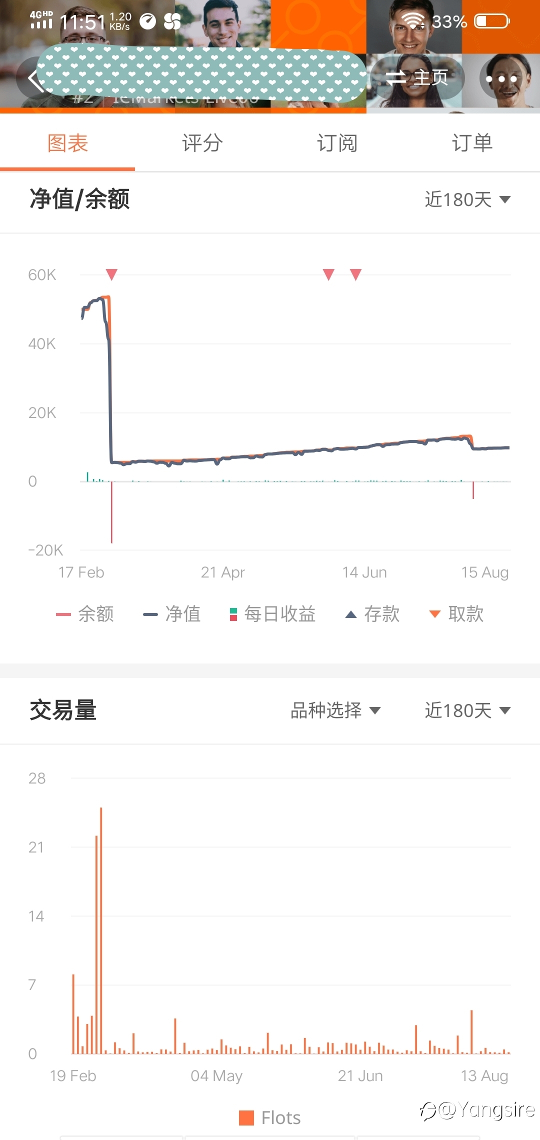 分析一个大获利账户二