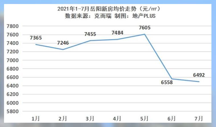 7月商品住宅价格涨幅回落,买房还能增长财富吗?