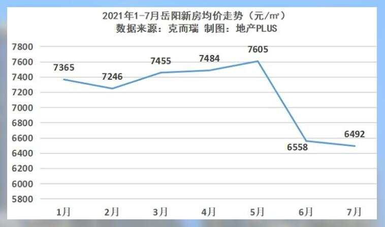 7月商品住宅价格涨幅回落，买房还能增长财富吗？