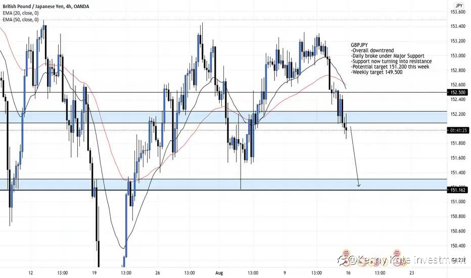 GBP/JPY