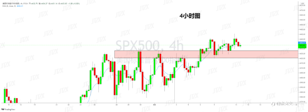 [8月11日策略]黄金/原油/英镑/欧元/美日/澳元/标普/BTC/ETH