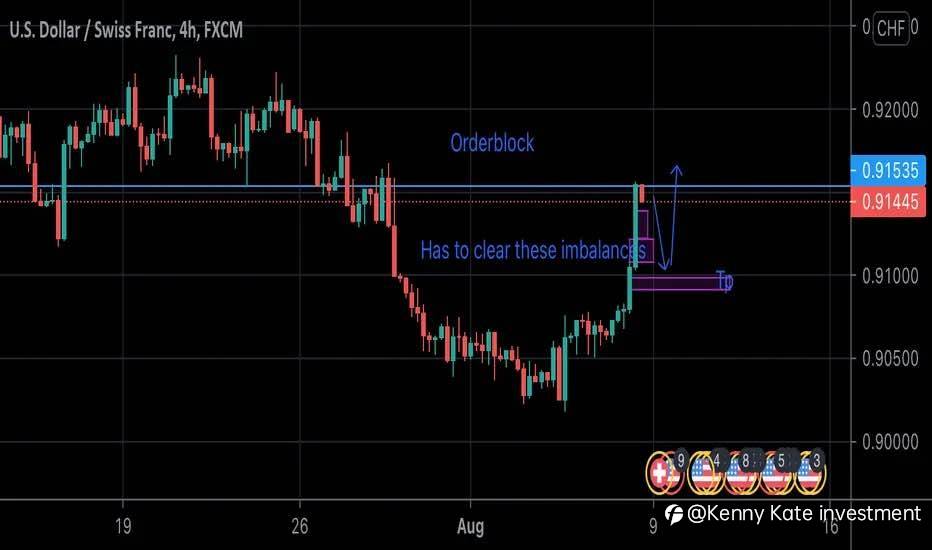 USD/CHF