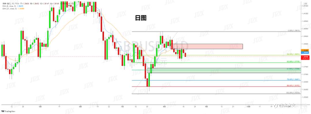[8月18日策略]黄金/原油/英镑/欧元/美日/澳元/标普/BTC/ETH