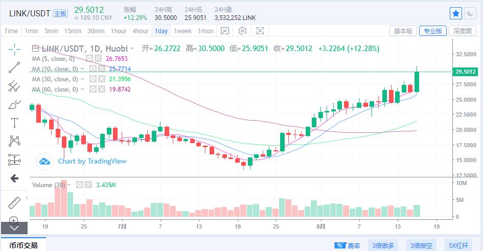 币圈最新资讯丨8.16比特币、以太坊等主流货币最新行情剖析!