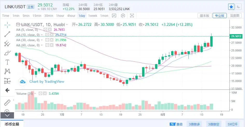 币圈最新资讯丨8.16比特币、以太坊等主流货币最新行情剖析！