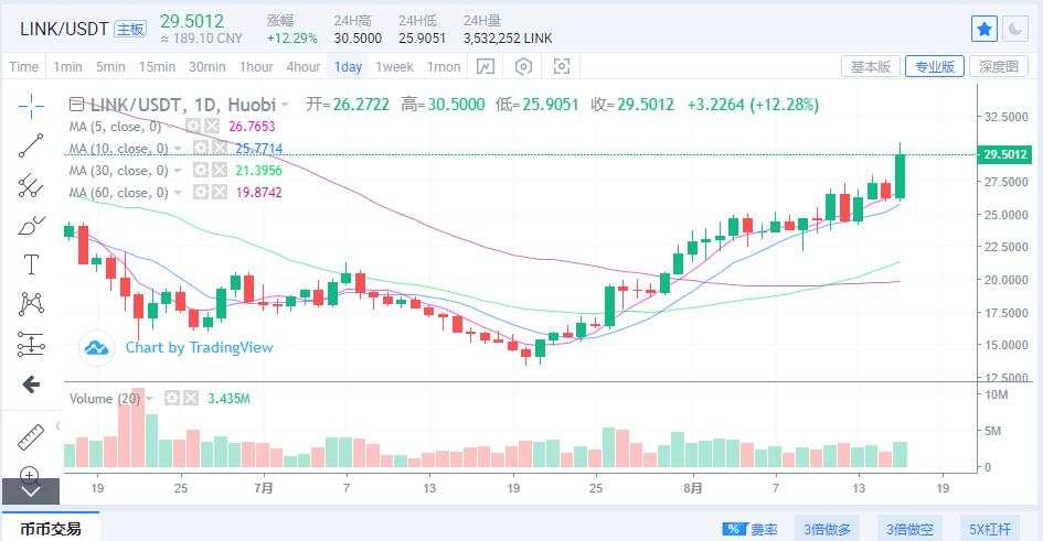 币圈最新资讯丨8.16比特币、以太坊等主流货币最新行情剖析！