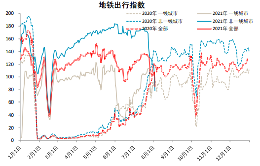疫情新形势下的抗疫模式与资产含义