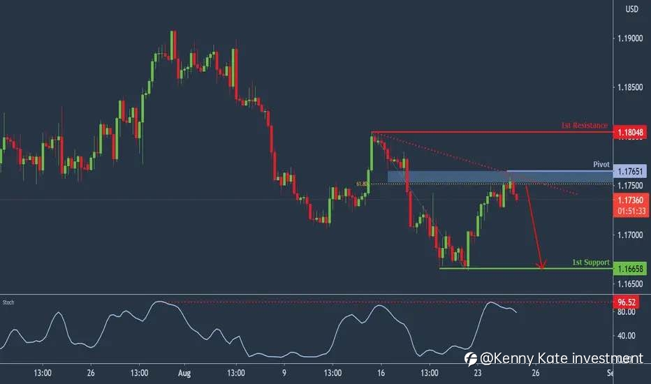 EUR/USD technical analysis (25/08/2021)