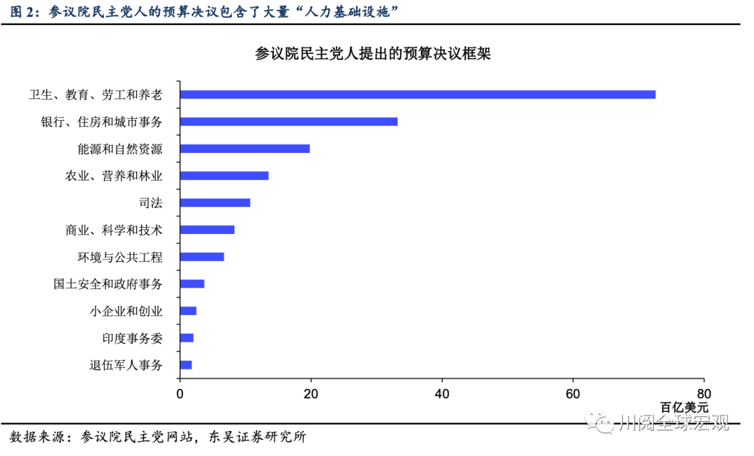 4万亿美元的拜登基建法案离落地还有多远?