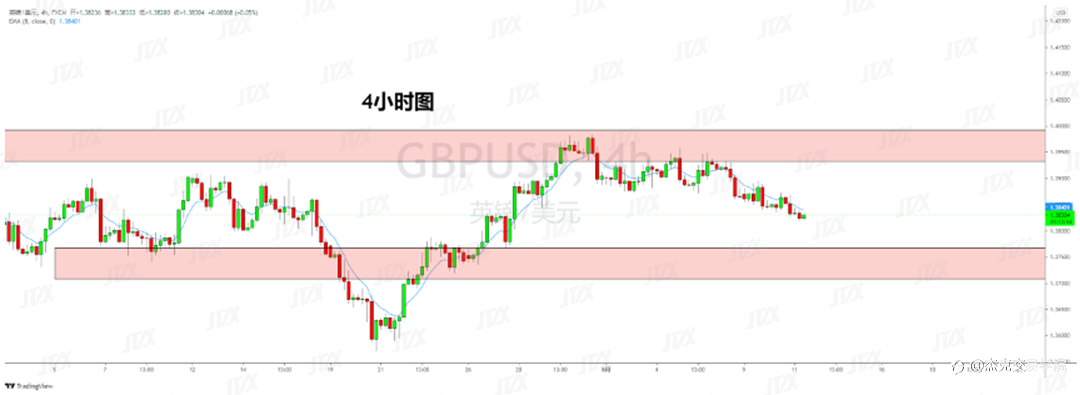 [8月11日策略]黄金/原油/英镑/欧元/美日/澳元/标普/BTC/ETH