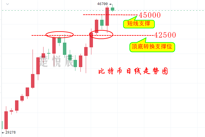 楚悦辰:8.10加密货币市场近期又变的躁动起来了,这一幕似曾相识