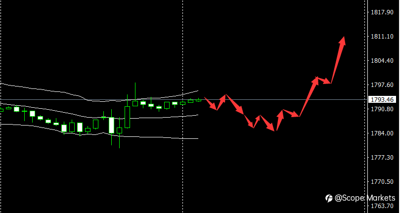 SCOPE MARKETS【市场早评】丨2021.08.27