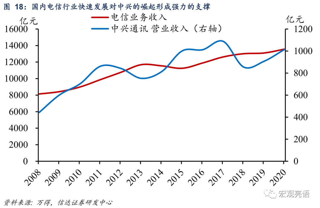 未来十年 A股“长牛”的突破口在哪里？