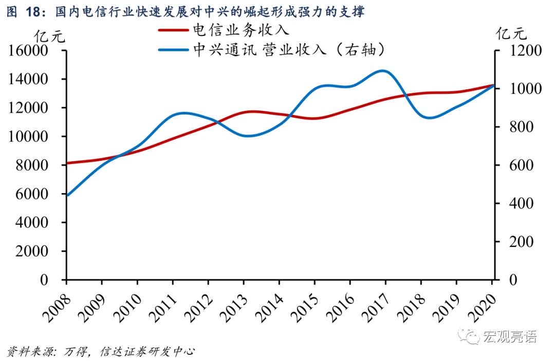 未来十年 A股“长牛”的突破口在哪里？