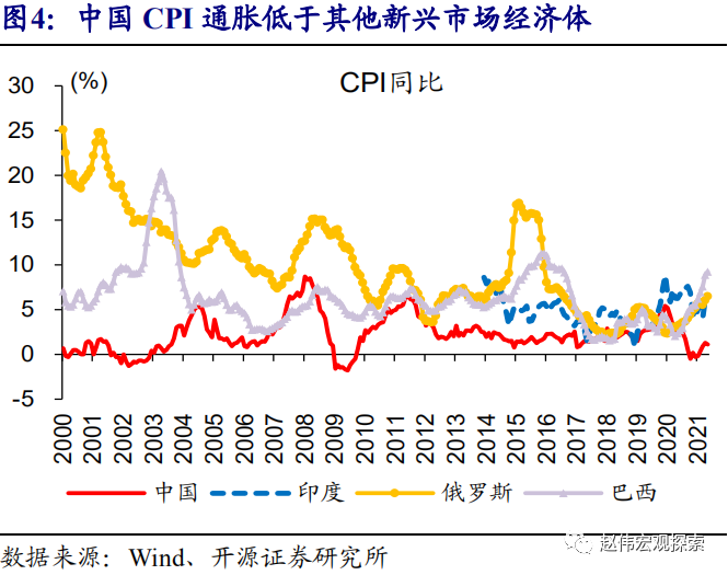 全球大通胀下，中国能否独善其身？