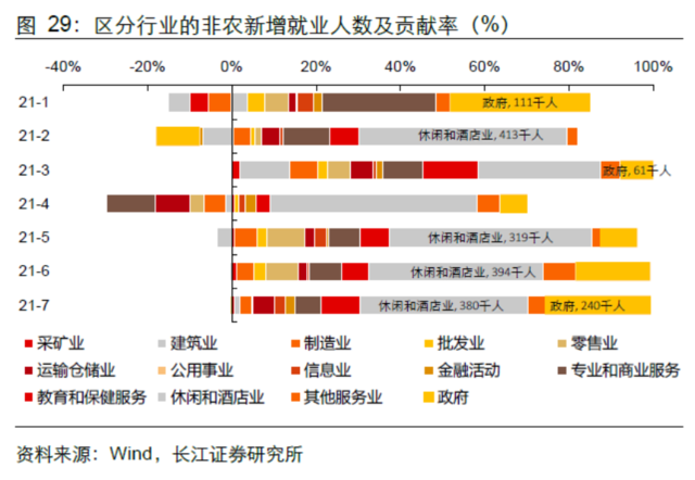 Delta病毒如何影响全球经济?