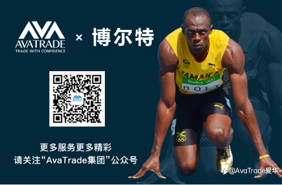 AvaTrade技术面：周四美盘收复日内全部跌幅，现货白银走势低迷收跌1.59%