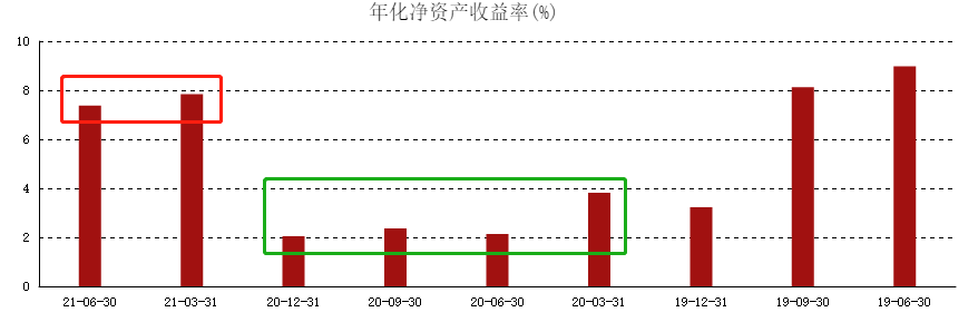 ATFX港股:汇丰控股上半年ROE大增,营业支出减少是主因