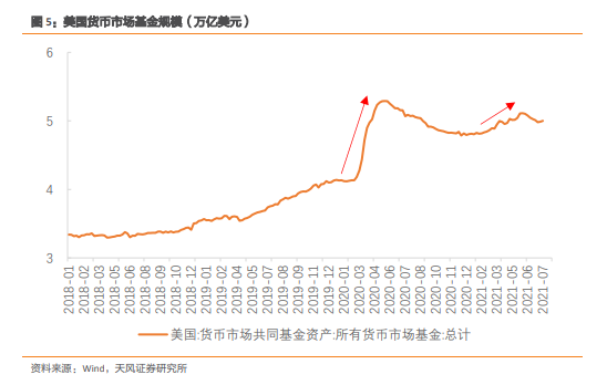 全球资产定价之锚！为何市场判断连续出错