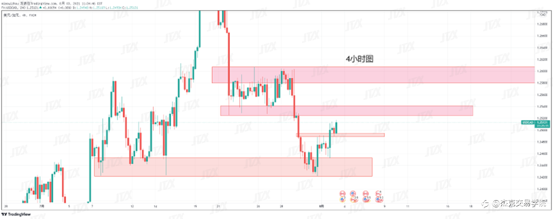 [8月3日策略]黄金/原油/英镑/欧元/美日/澳元/标普/BTC/ETH