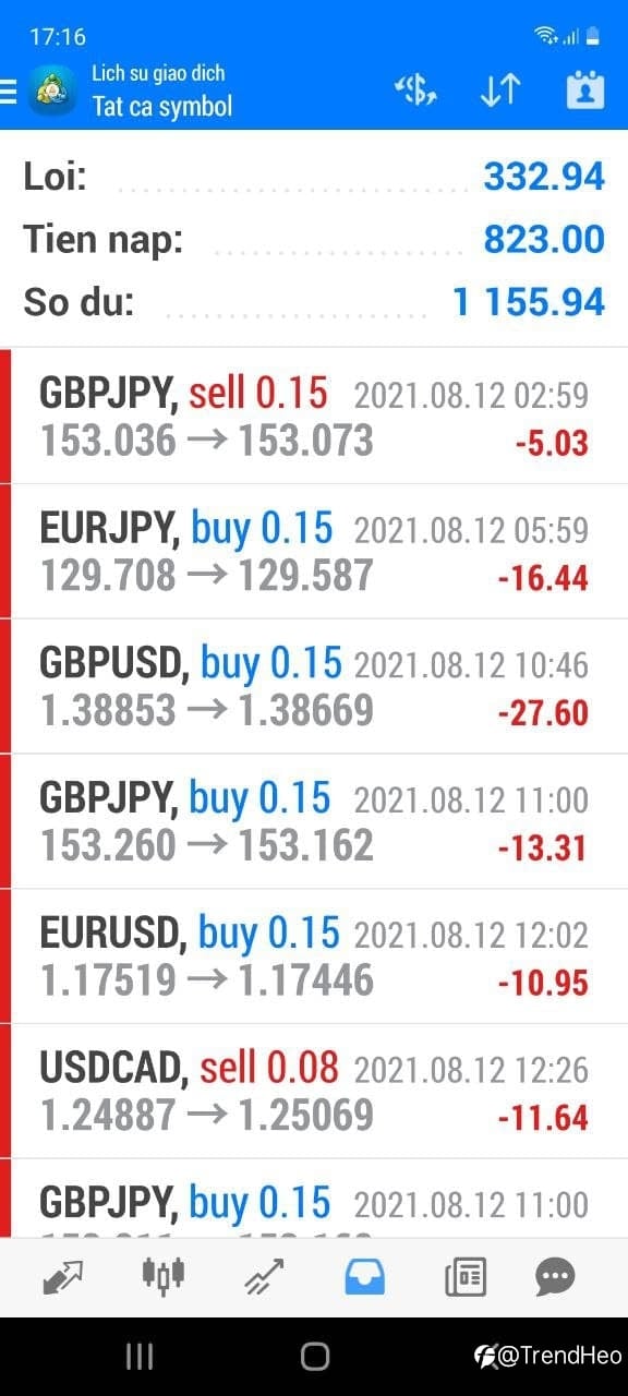 ProfitShow 12/08/2021
