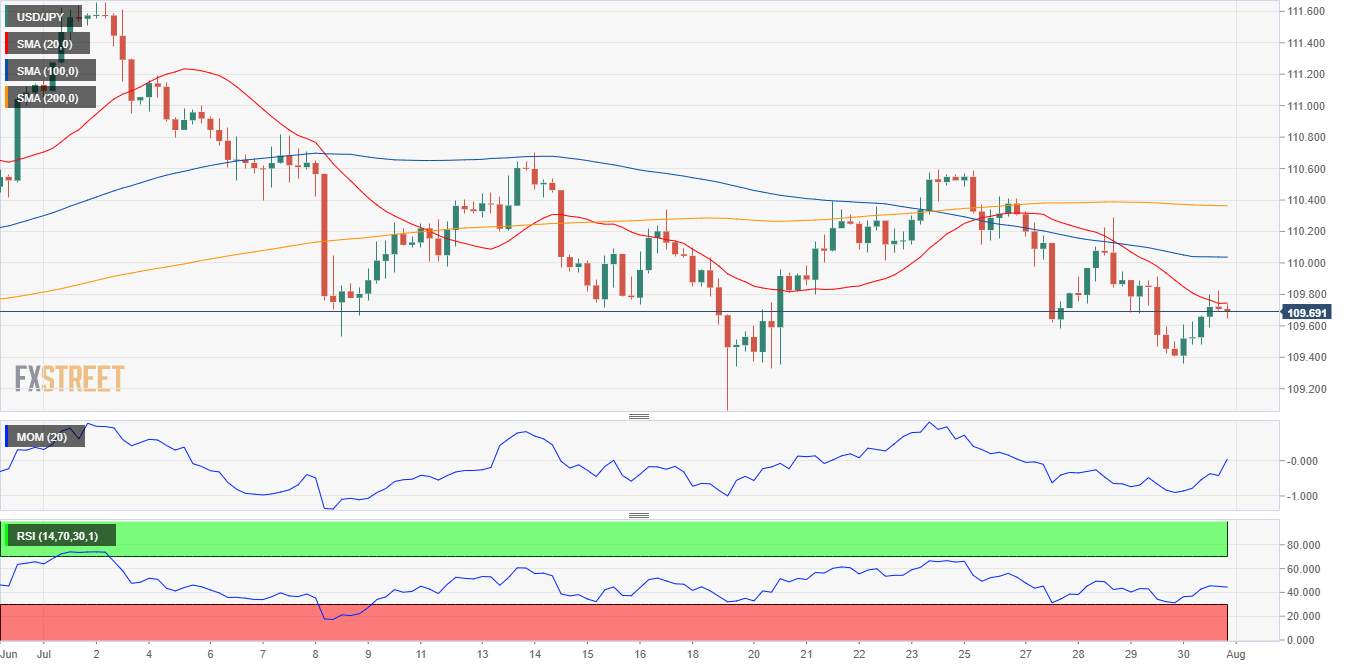 Perkiraan USD/JPY: Penjual Siap untuk Mendorongnya Lebih Rendah