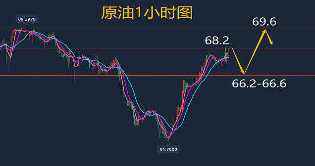 方锦鑫：8.26今日早盘黄金走势分析，黄金原油最新操作建议