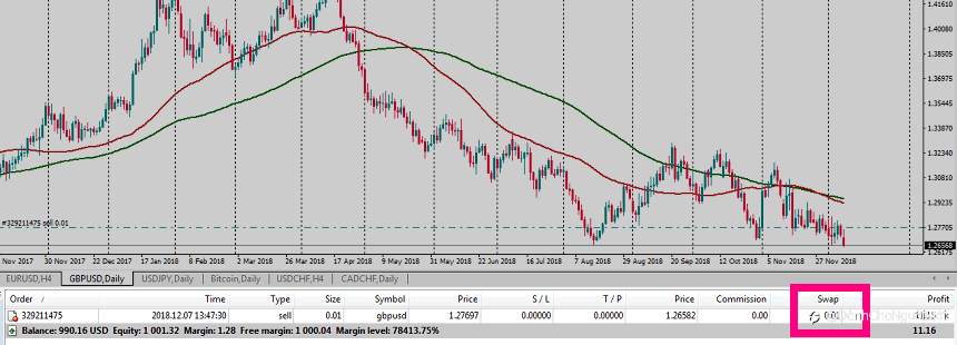 Số dư tài khoản là gì?