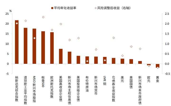 实际利率9月将反弹,谁受益?