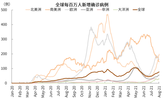 疫情新形势下的抗疫模式与资产含义