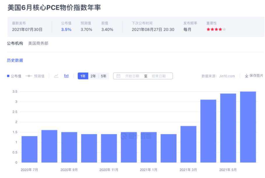 金市大鲤：8.2黄金看涨犹如西天取经，坚定不移