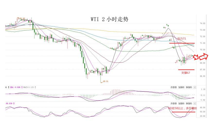 MultiBank：大通快讯|美国非美数据来袭，注意市场波动