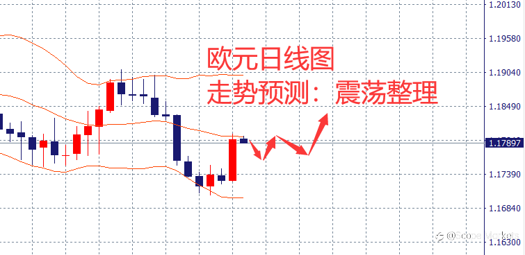 SCOPE MARKETS【市场周评】丨2021.08.16
