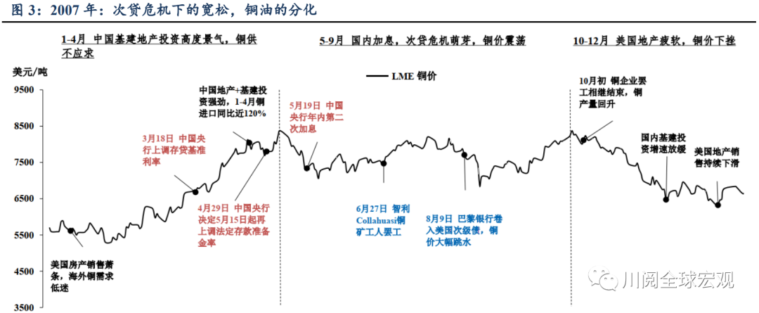 复盘1970-2021年大宗商品牛市