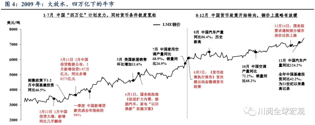 复盘1970-2021年大宗商品牛市