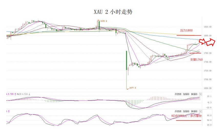 MultiBank大通金融快讯|避险情绪短暂提振美元，但整体来看仍有整理预期