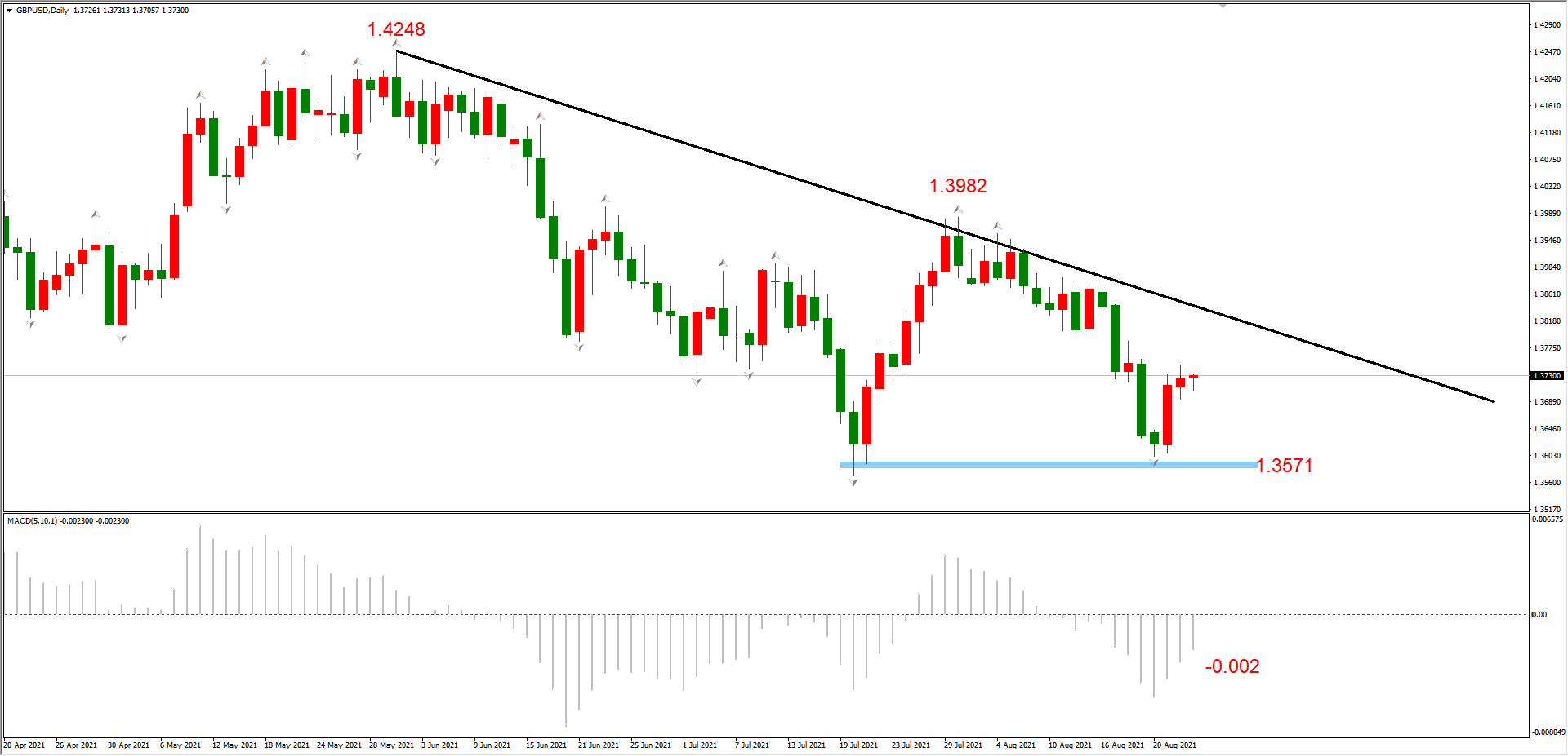 ATFX简评:GBPUSD、USDCAD、EURCHF空头趋势良好