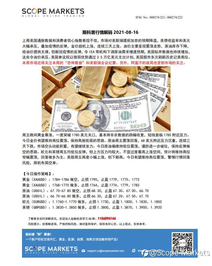 SCOPE MARKETS【行情解码】丨2021.08.16