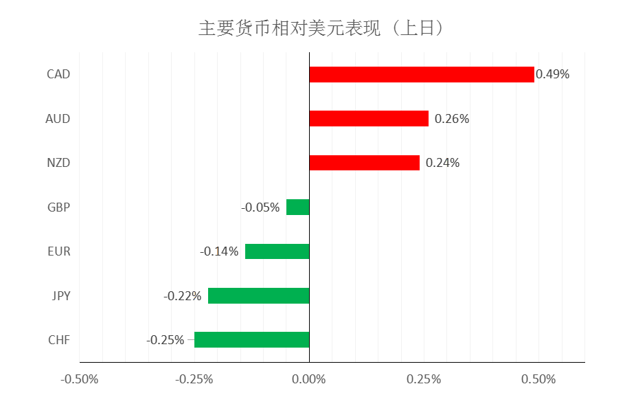 MultiBank：大通金融快讯|美元整体仍然较强，但过强以后难免有停歇