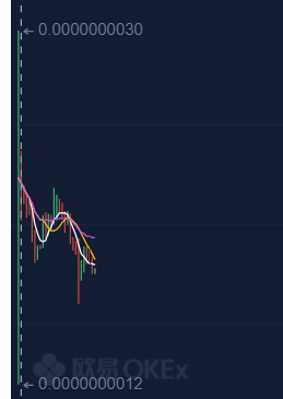大风越狠，我心越荡——从AXS看资本方向