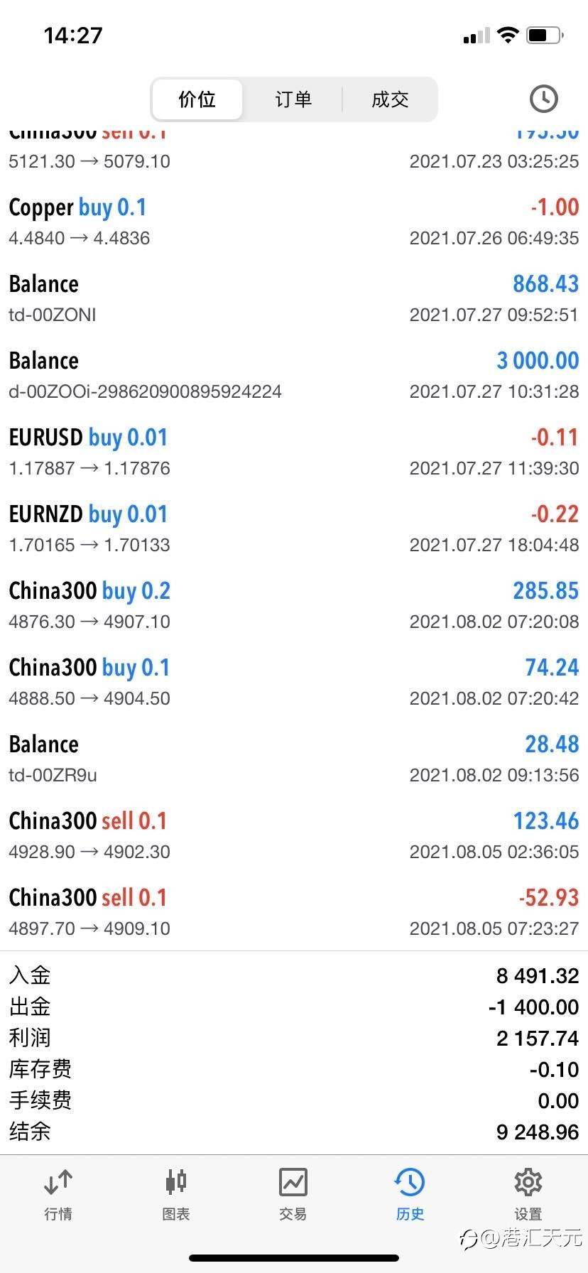马丁策略要看怎么用 用好了就是宝 用不好就是渣