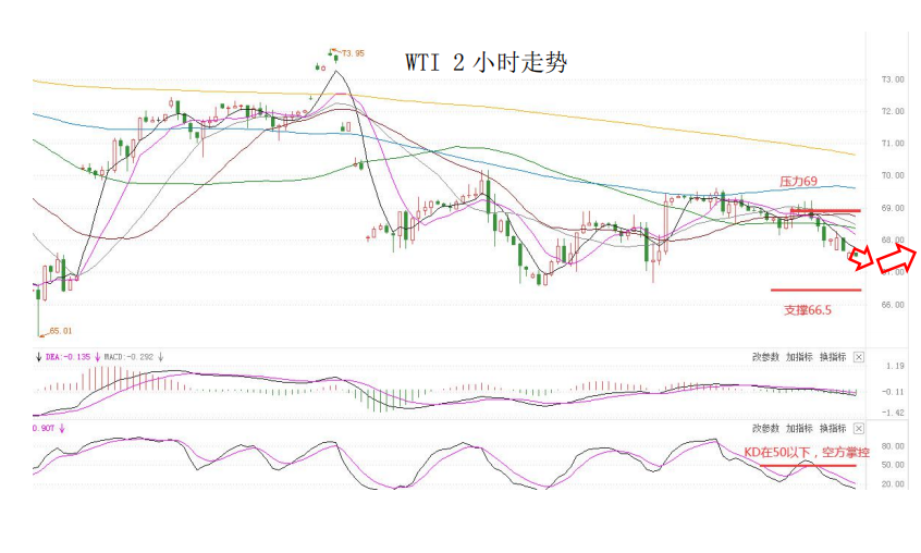 MultiBank大通金融快讯|避险情绪短暂提振美元，但整体来看仍有整理预期