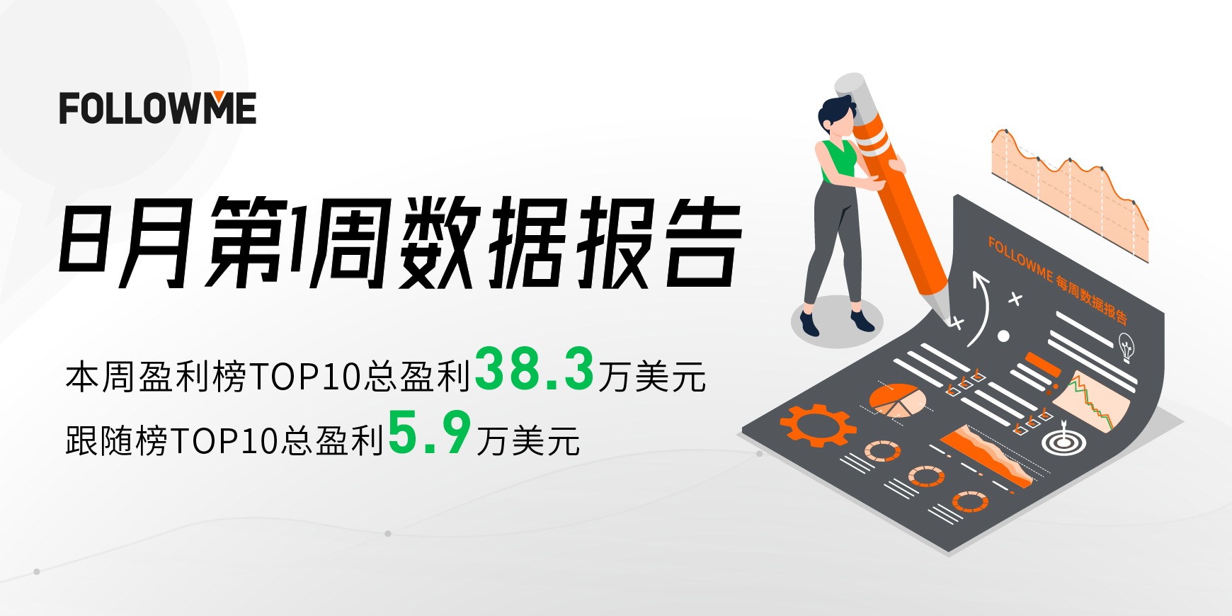 在位时间最短的榜一！单周盈利13万美元后就遭遇了黄金闪崩近100美元！