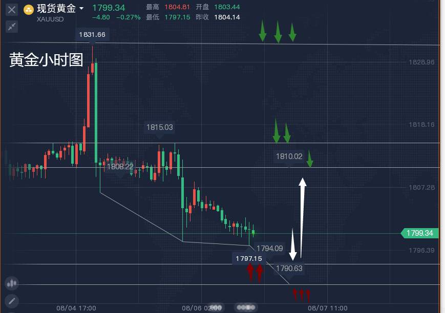 没有什么能比非农更激动人心了