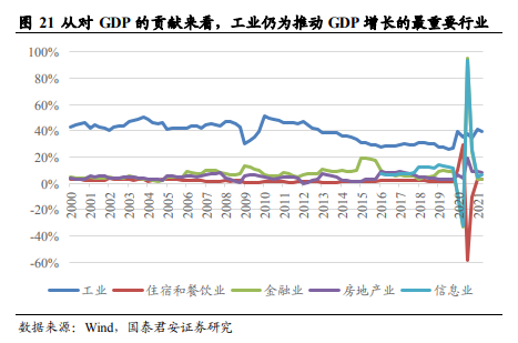 中国核心资产是否存在长期估值溢价?