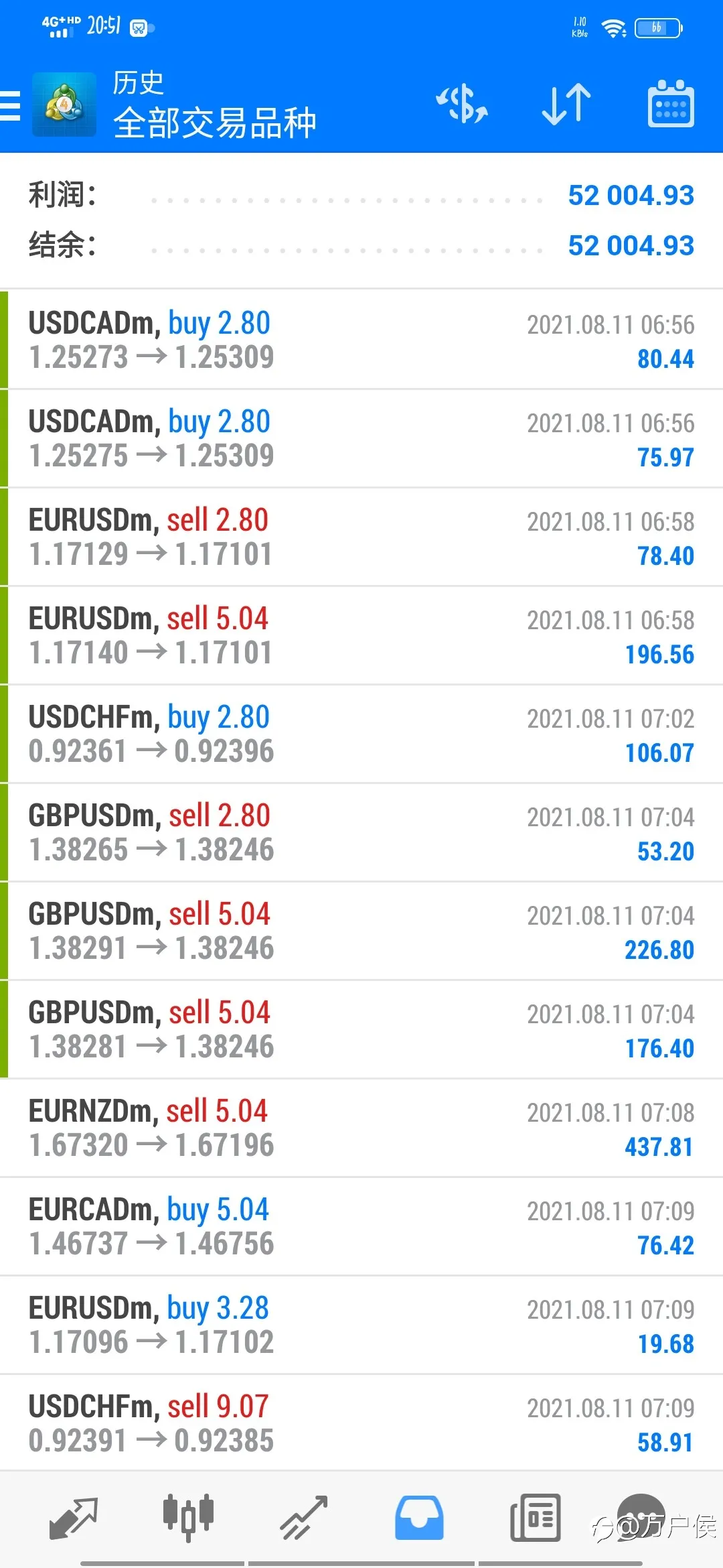 feed image
