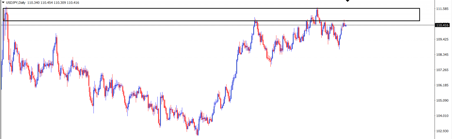 USD/JPY : Analisa Teknikal Harian 13 Agustus 2021