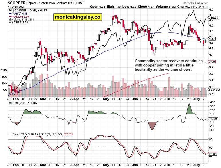 As pressure on the Fed to act grows