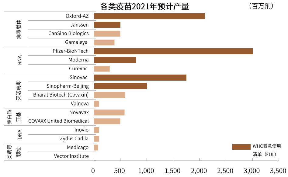 疫情新形势下的抗疫模式与资产含义