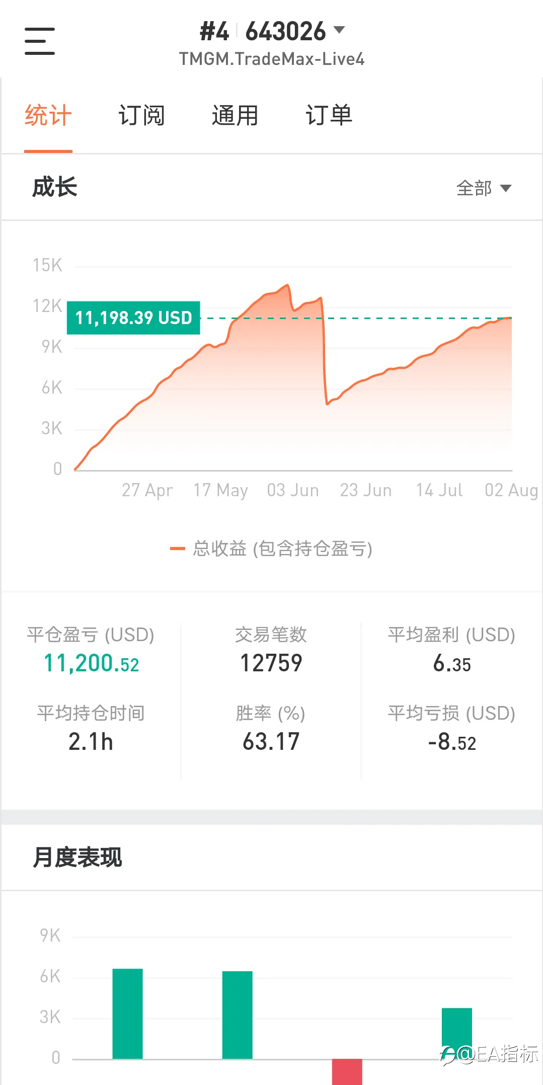 feed image